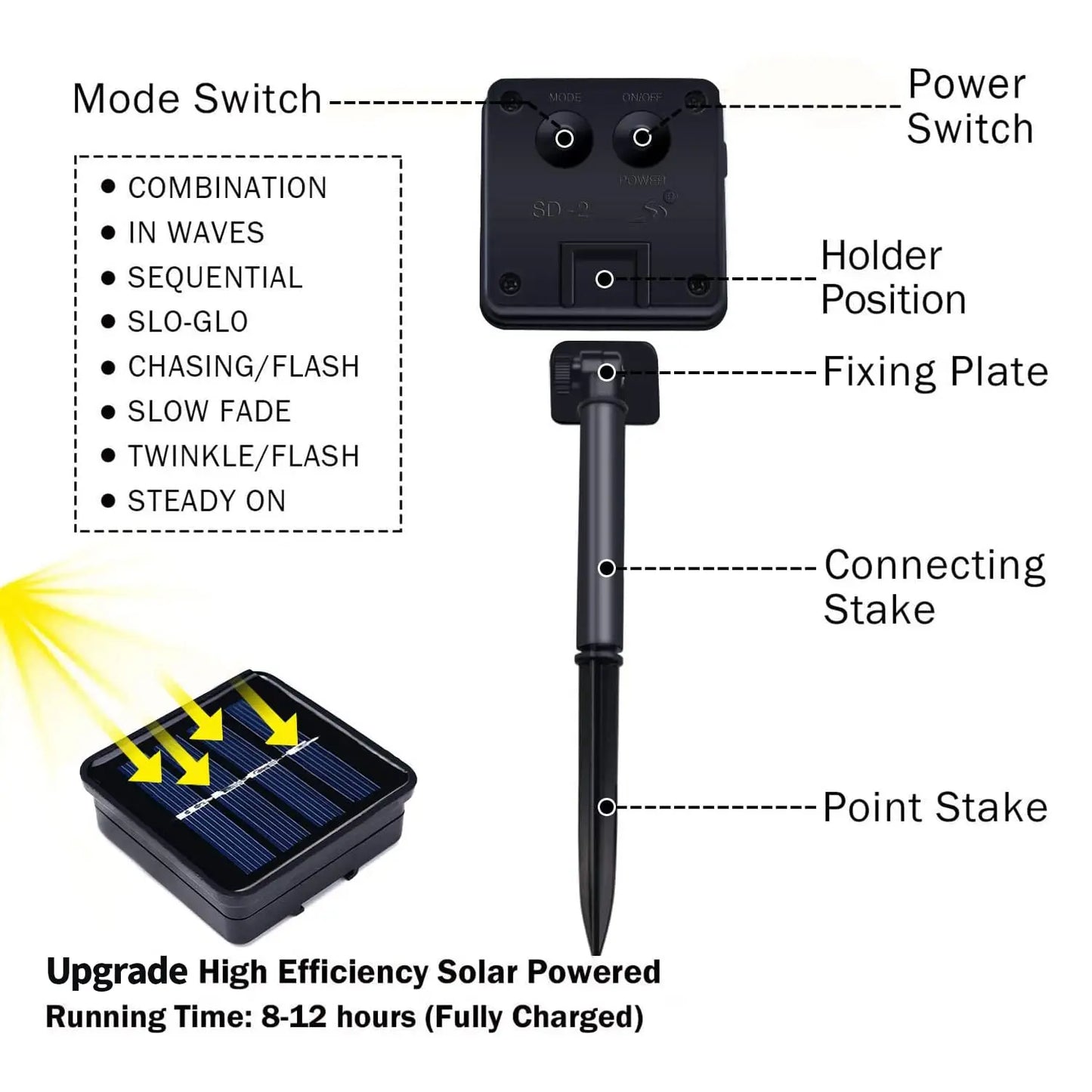 1-4pack 32m/22m/12m/7m Solar Led Light