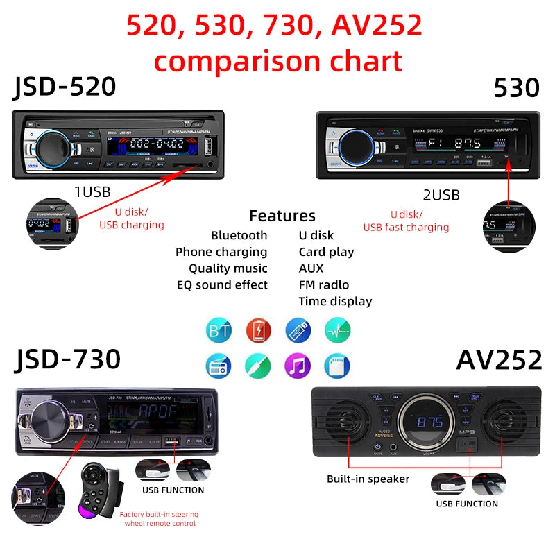 12V Bluetooth built-in 2-speaker car radio