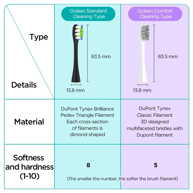 2/4 PCS Replacement Brush Heads for Electric Toothbrush