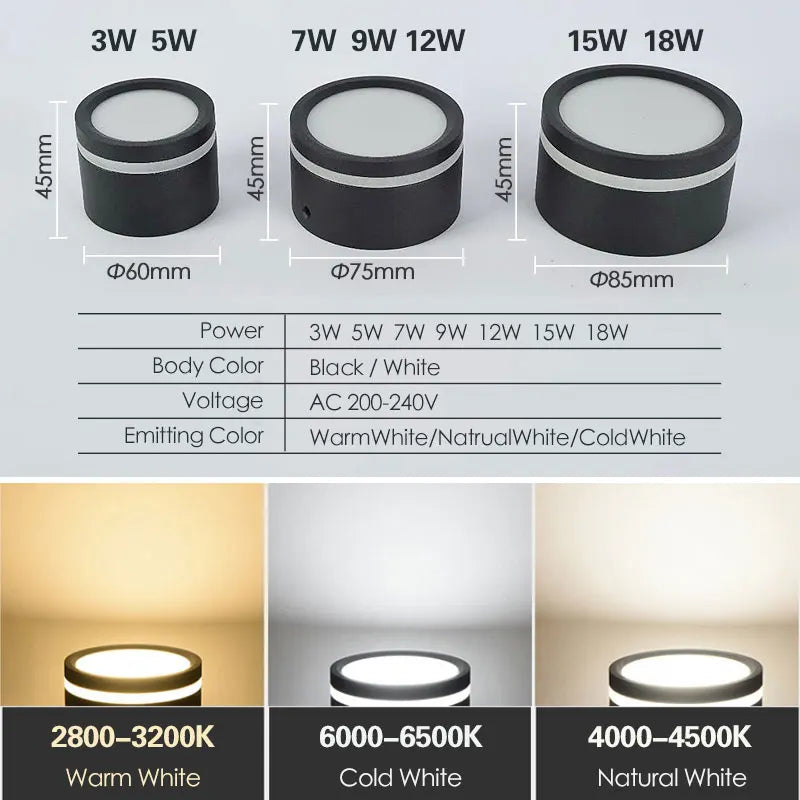 Surface Mounted Led Downlight in 12W 15W 5W 7W 9W