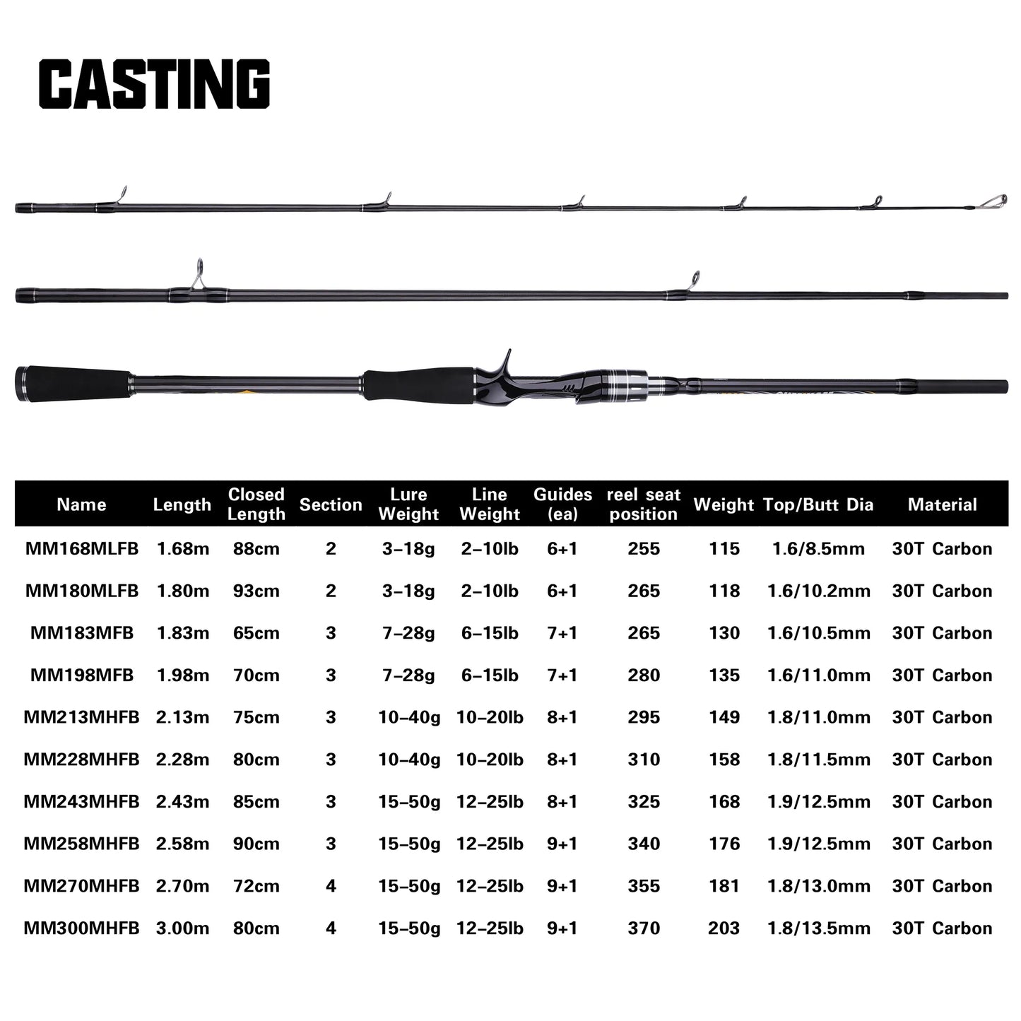 1.8m 2.1m 2.4m 2.7m 3.0m Carbon Spinning Lure Fishing Rod