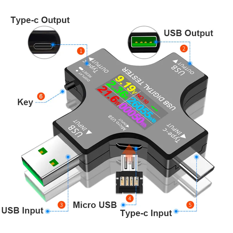 Type-C PD USB Tester and DC Digital Voltmeter