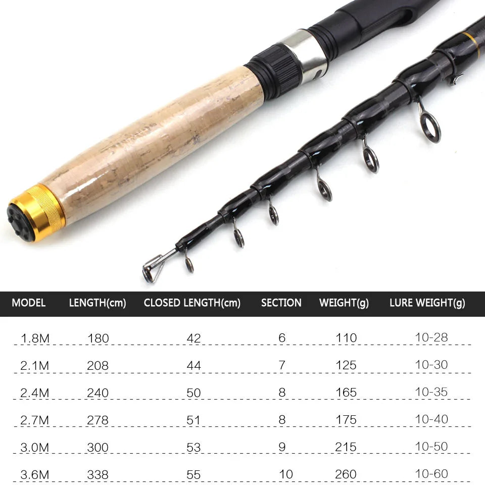 1.8m 2.1m 2.4m 2.7m 3.0m 3.6m carbon fiber fishing rod