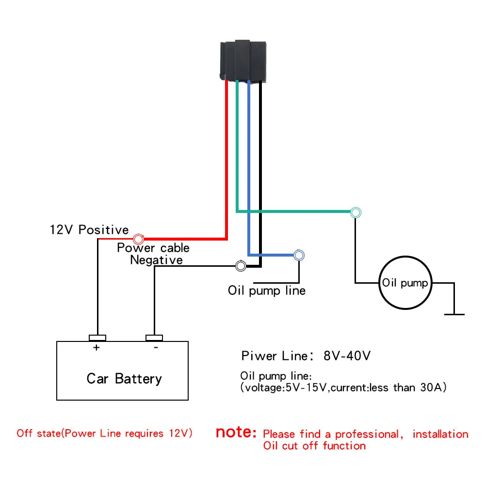 Remote Control Anti-Theft Car GPS Tracker with Free APP