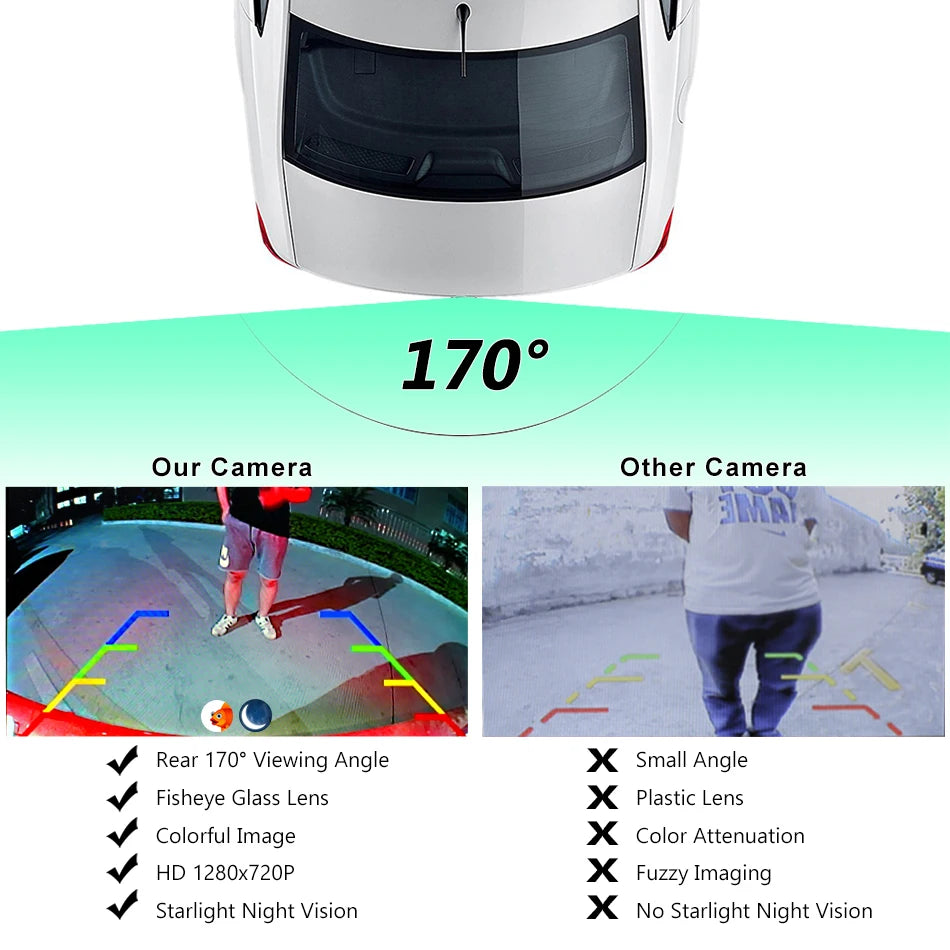 170° AHD 1080P Vehicle Rear View Camera