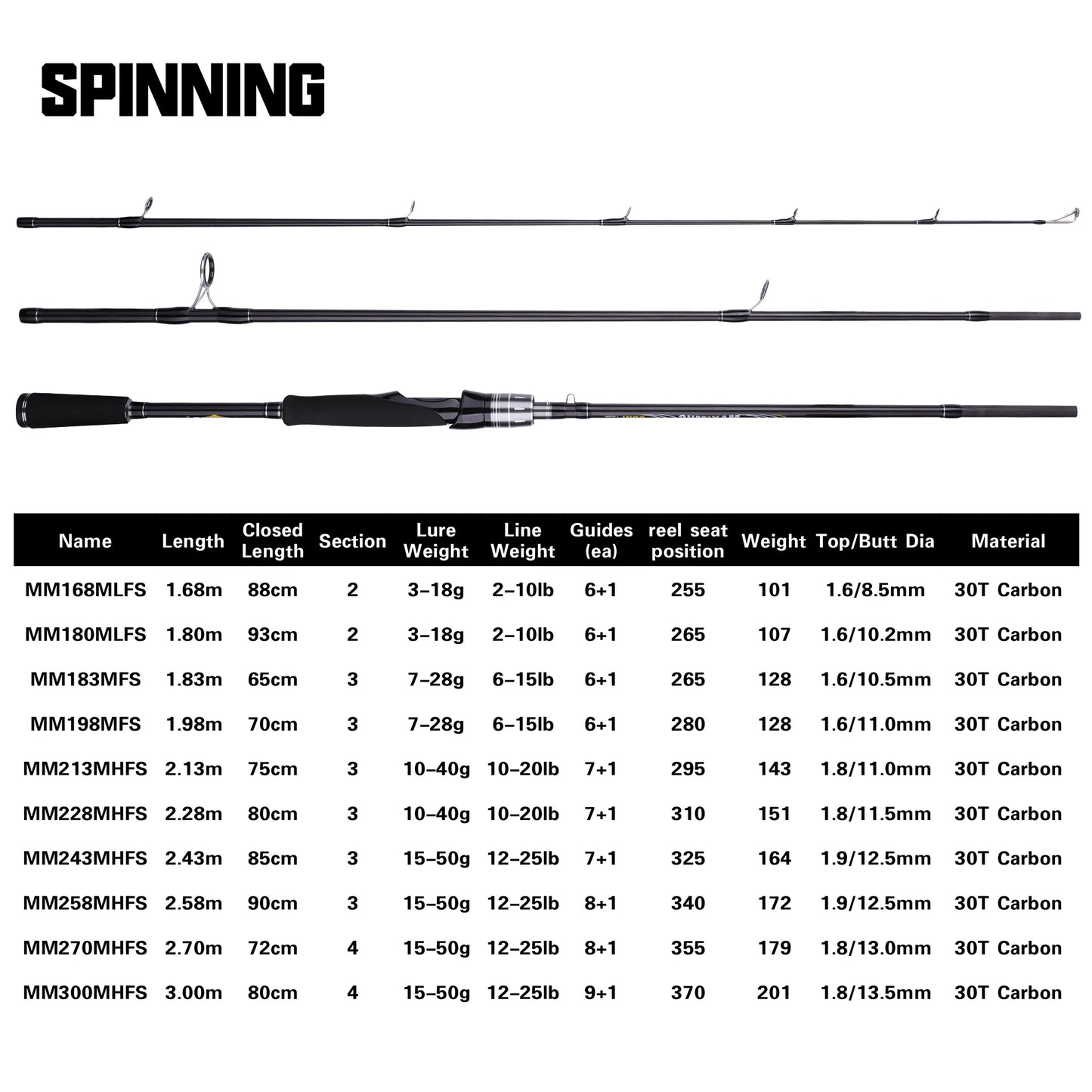 1.8m 2.1m 2.4m 2.7m 3.0m Carbon Spinning Lure Fishing Rod