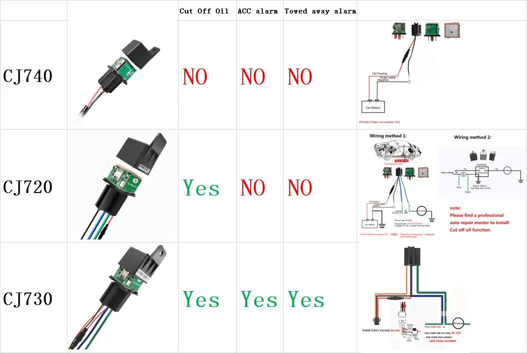 Motorcycle and Car GPS Tracker Hide Device