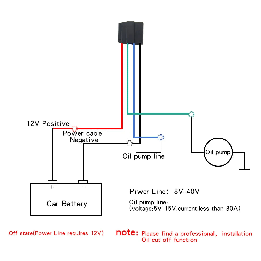 Remote Control Car GPS Tracker with Free APP