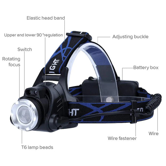 LED USB Rechargeable IR Motion Sensor Headlamp (Waterproof)