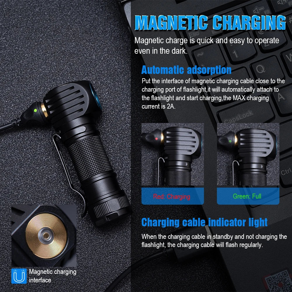 USB Rechargeable Magnetic Headlamp 1200lm