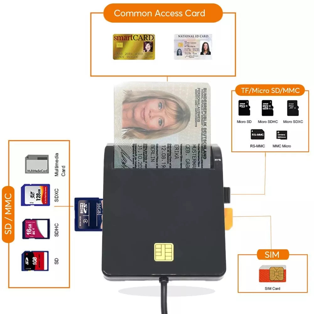 UTHAI X02 USB SIM Smart Card Reader For Bank Card IC/ID EMV SD TF MMC Cardreaders USB-CCID ISO 7816 for Windows 7 8 10 Linux OS