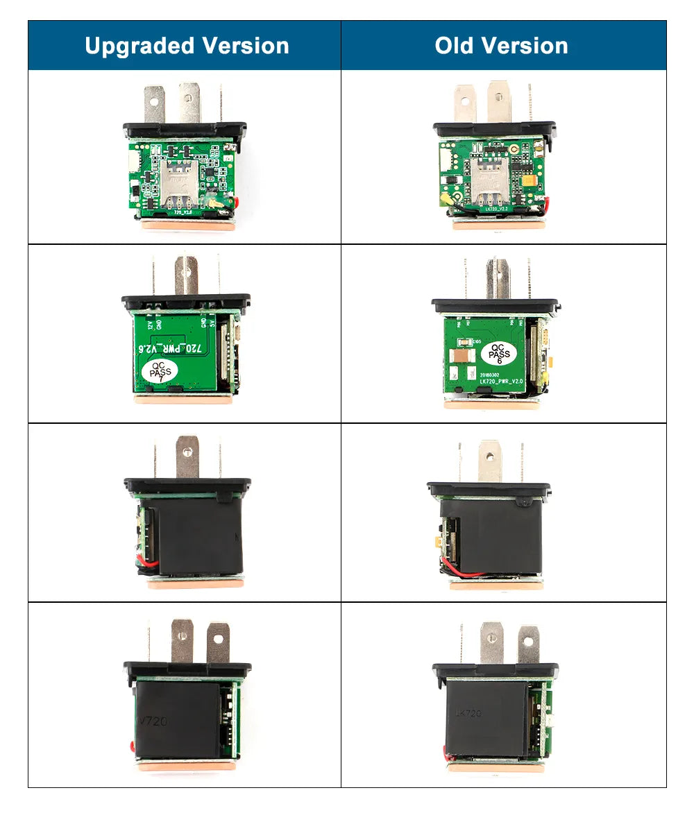 Mini GPS Car Tracker