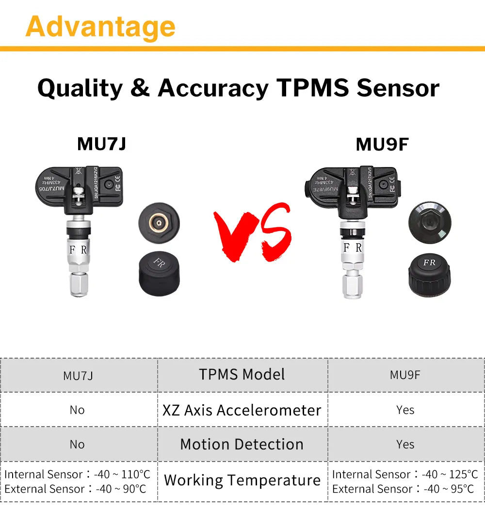 USB Car Tire Pressure Monitoring System