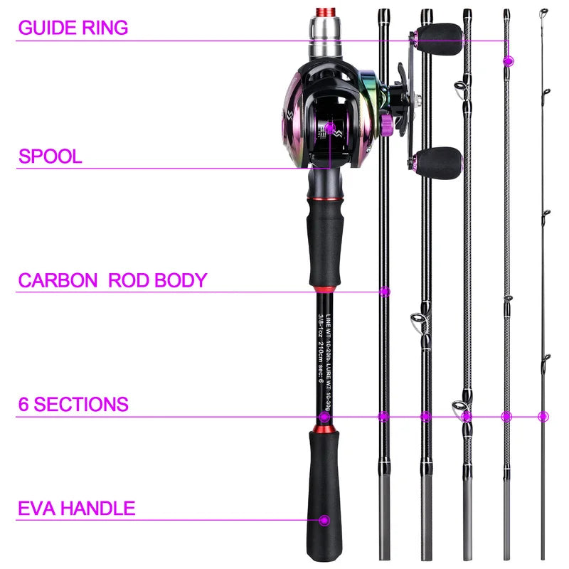 1.8-2.1M Lure Fishing Rod Reel Combo