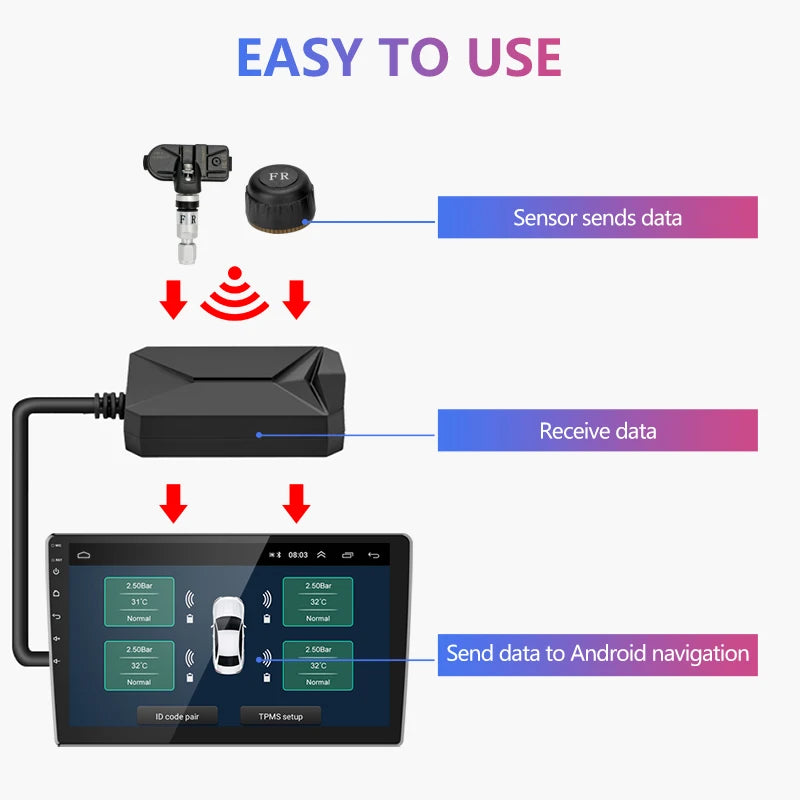 USB Car Tire Pressure Alarm Monitor System