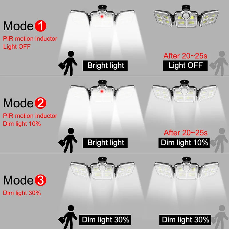 20W Super Bright Solar Lights With Adjustable Head Wide Lighting Angle