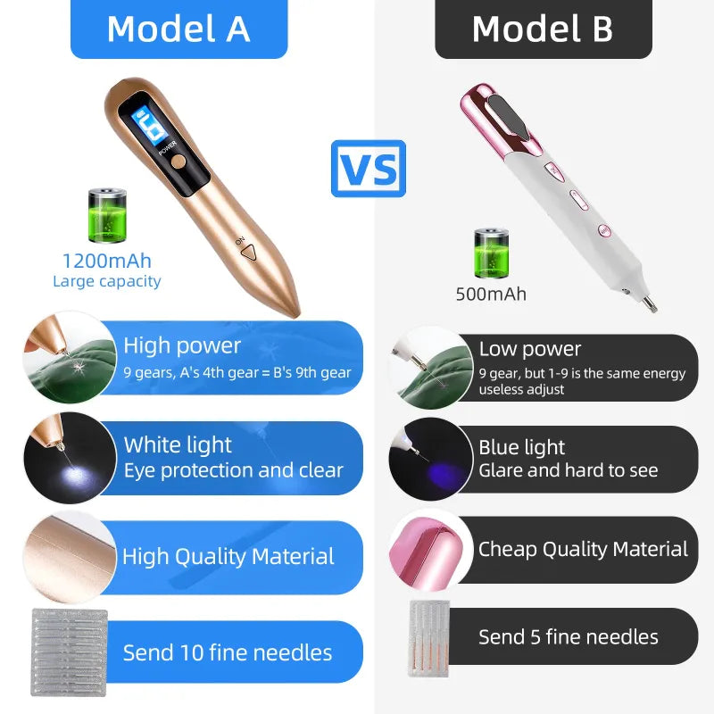 Laser Plasma Pen Machine for Freckle Remover