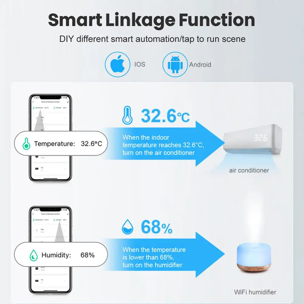 Wireless Temperature Sensor