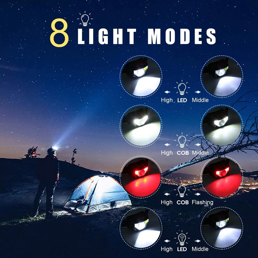 USB Rechargeable LED Headlamp  with 8 Modes Motion Sensor (Waterproof)