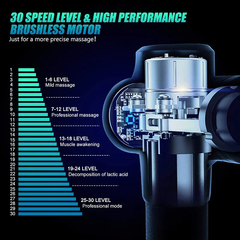 Deep-Tissue Muscle Massage Gun for Pain Relief