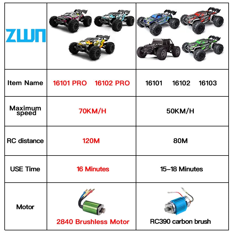 Remote Control Car With LED  light