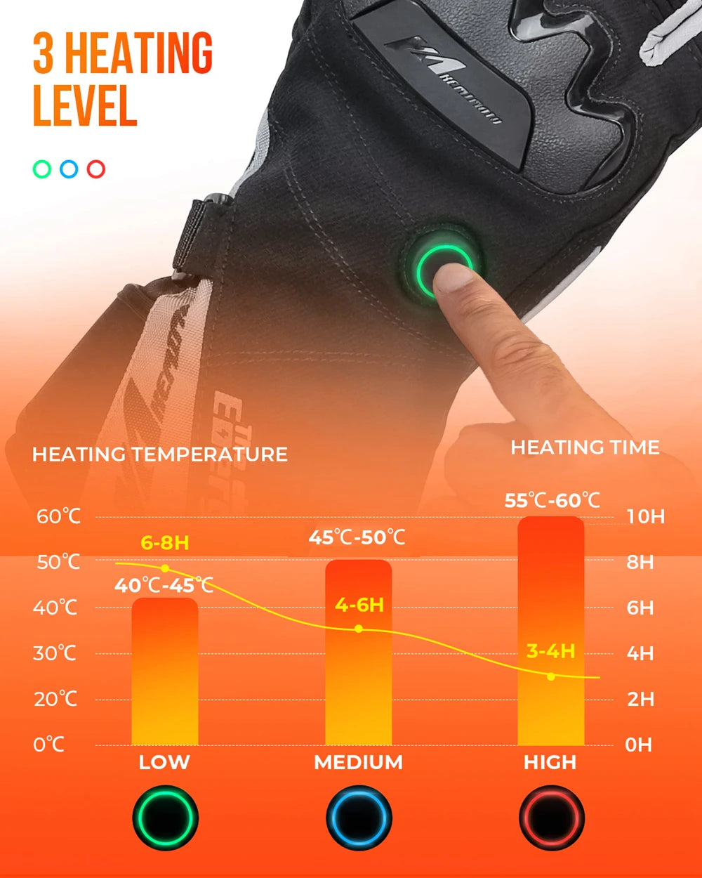 Waterproof and rechargeable heated motorcycle gloves