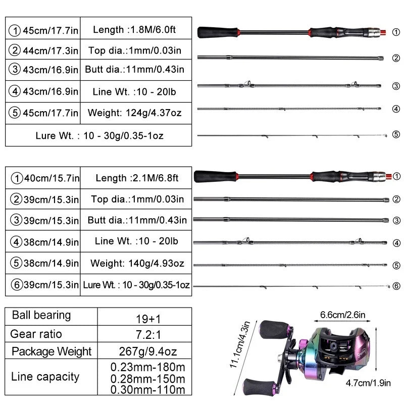 1.8-2.1M Lure Fishing Rod Reel Combo