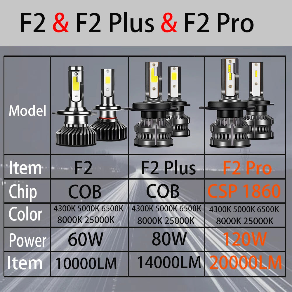 80W Car Headlight and Auto fog Light LED Bulb