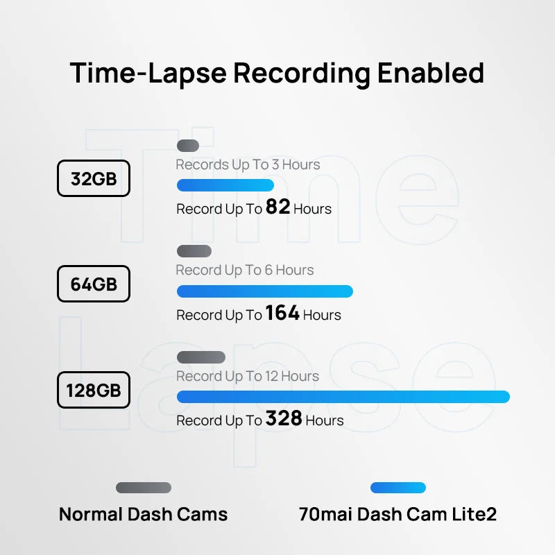 1080P External GPS, Auto Recorder, and 24h Parking Support Dash Cam