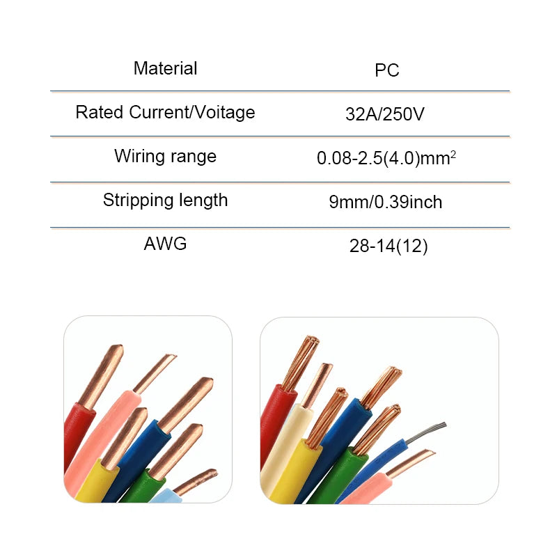 MINI Fast Universal Compact Conductor