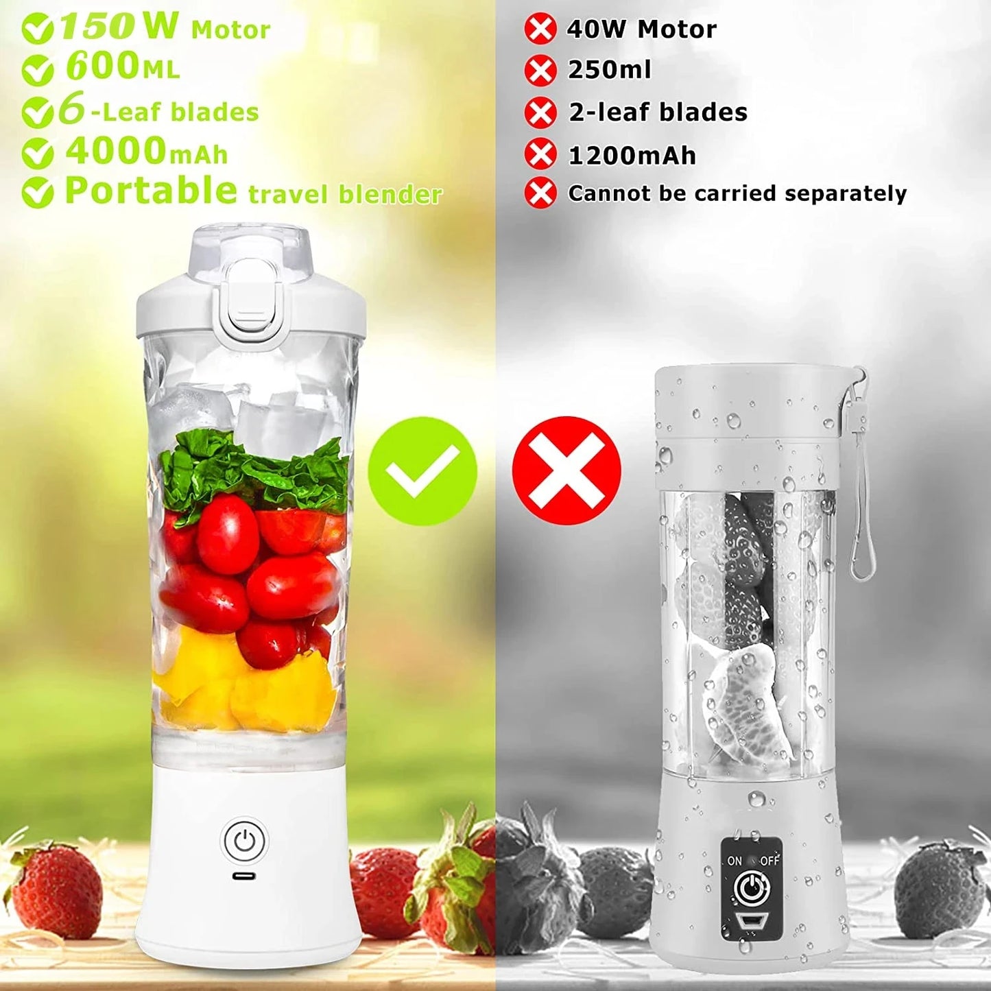 New Portable Blender 600ML Electric Juicer Fruit Mixers 4000mAh USB Rechargeable Smoothie Mini Blender Personal Juicer colorf