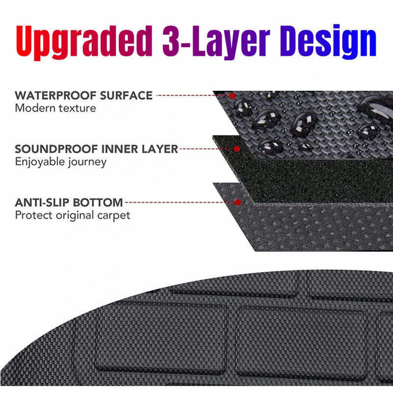 Waterproof Non-Slip Customized 3D Foot Pad For Tesla Model