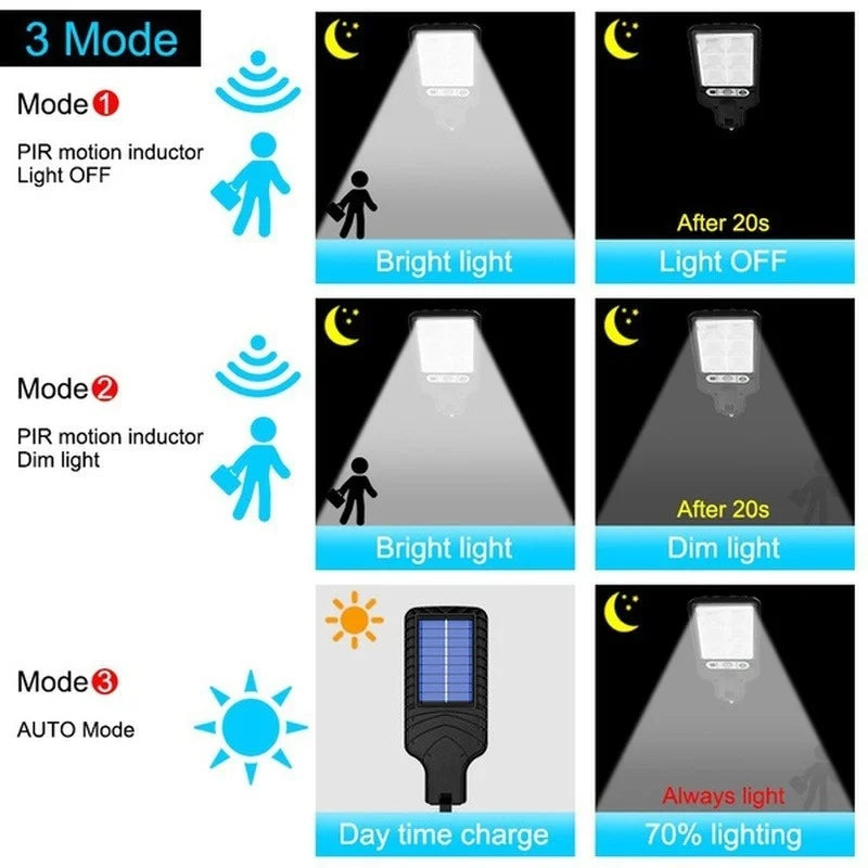 Solar Street Lights With 3 Light Mode