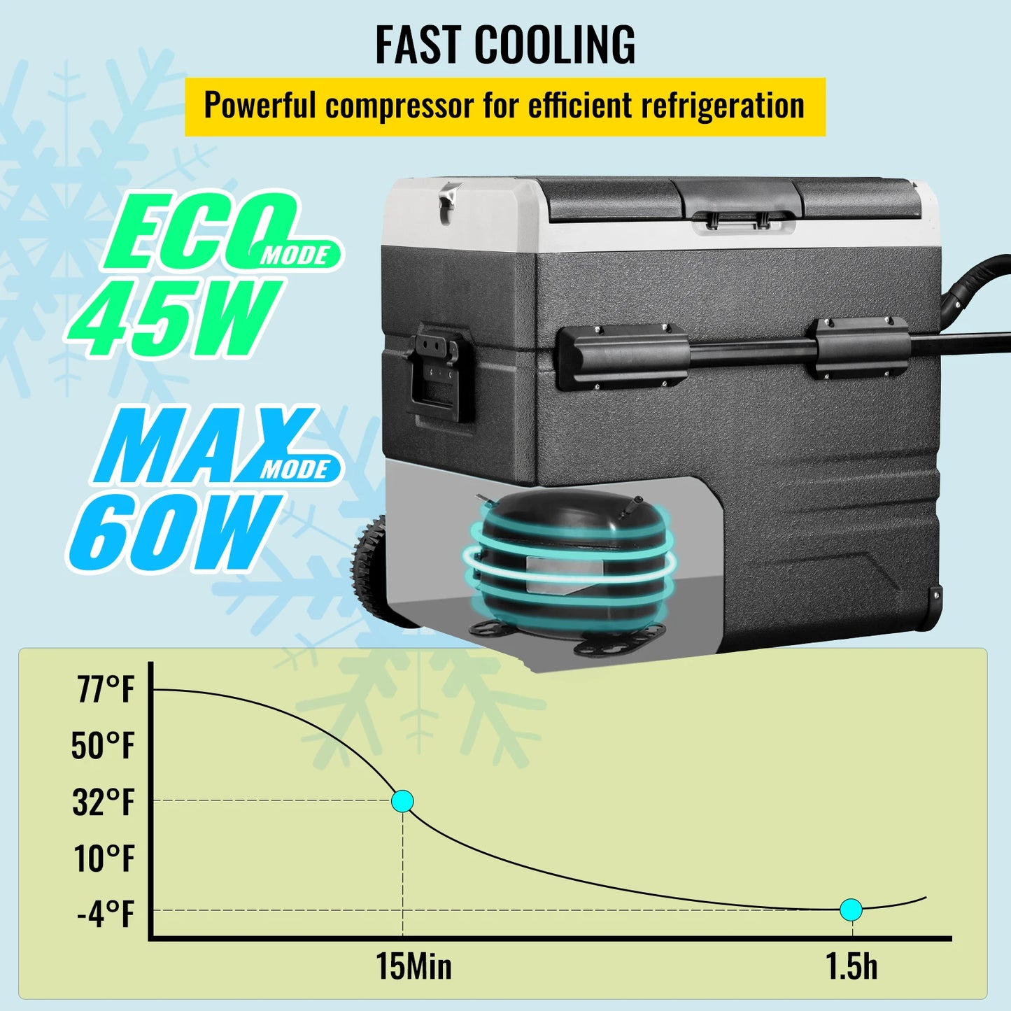 45L 55L 75L 95L Portable Compressor Car Refrigerator with APP Control