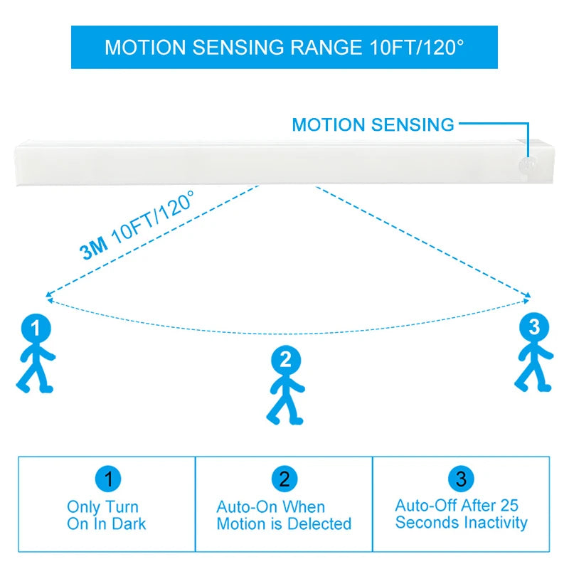 USB Rechargeable Wireless LED Motion Sensor Night Light