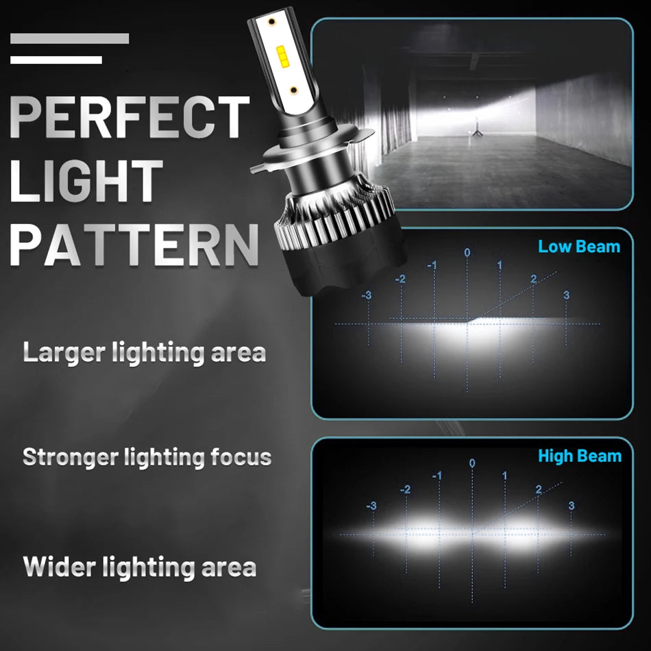 LED Headlight Chip Ice Bulbs 12V