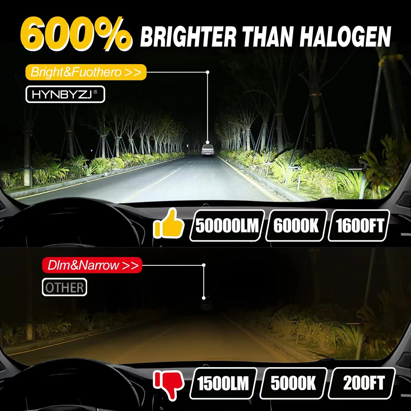 LED Headlight 320W High Power