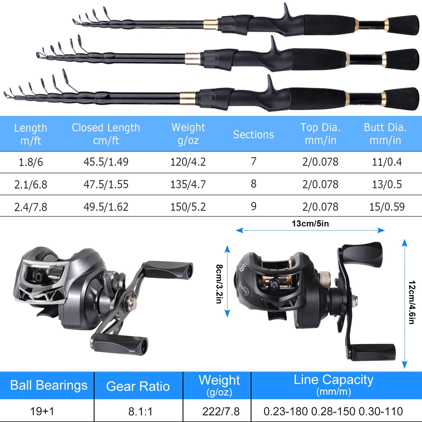 1.8-2.4m Carbon Fiber Casting Fishing Rod and Reel Combo