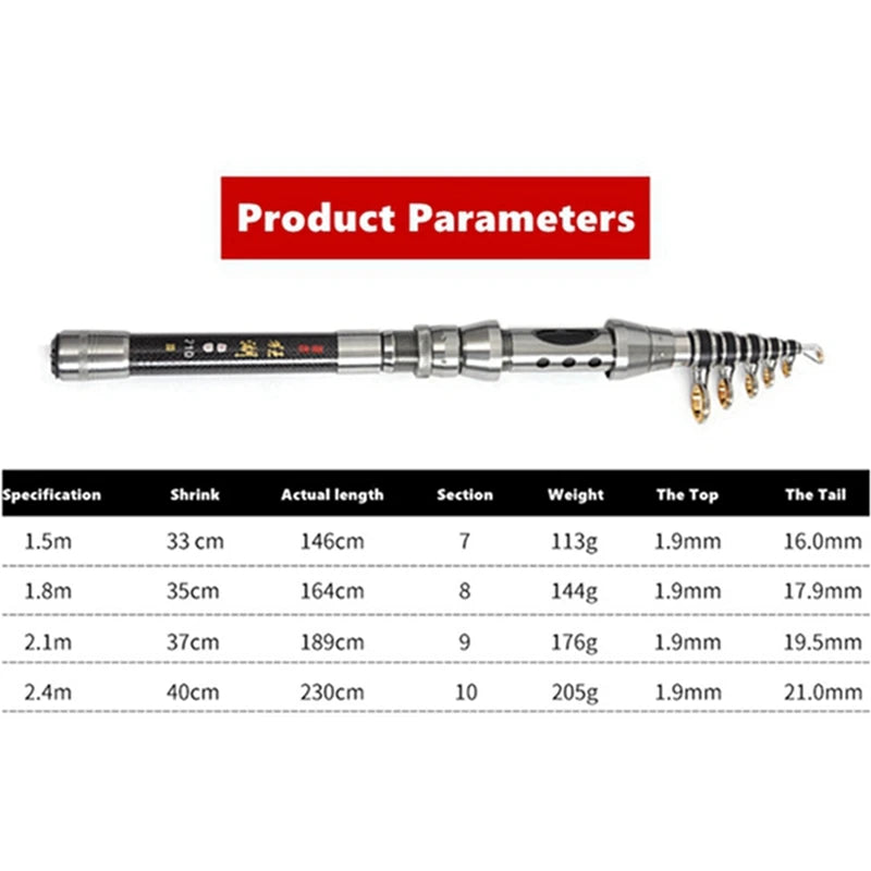 1.5M 1.8M 2.1M 2.4M Telescopic Rock Fishing Rod