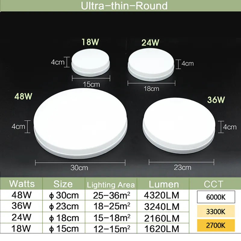 220V110V Ultra-thin Round LED Ceiling Lamp