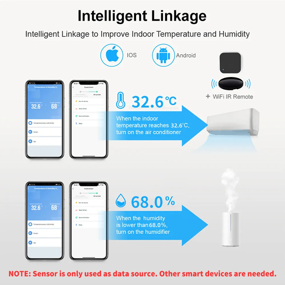 Smart Temperature And Humidity Sensor